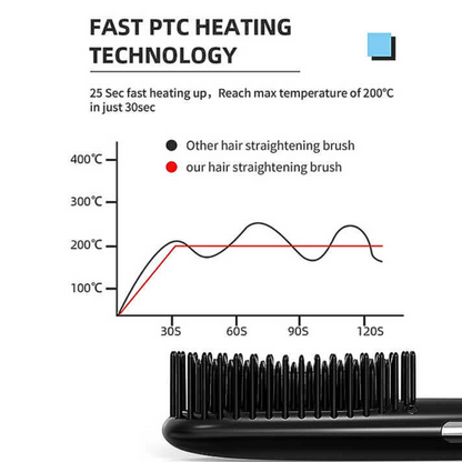 Electric Ceramic Ionic Heating Brush for Straightening Hair and Beard