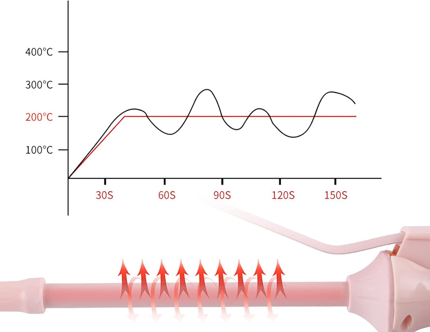 9mm Thin Hair Curling Small Wand Hair Curler