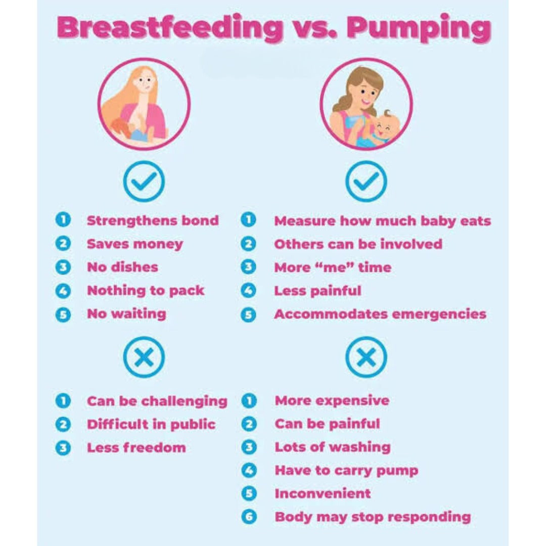 High Suction Power for Effective Milk Expression and Breast Growth